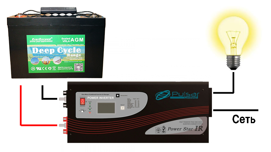 EverExceed Pulsar Limited